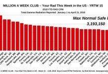 Million a Week Club No 15