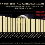 Million a Week Club No 12 April 7 2018