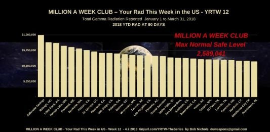Million a Week Club No 12 April 7 2018