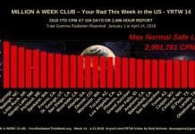 Million a Week Club YRTW 14 -