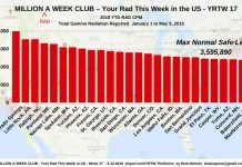 YRTW No 17 Published May 12 2018