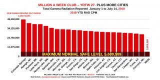 MILLION A WEEK CLUB - RADS, THAT IS, VERY BAD.