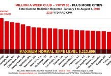 MILLION A WEEK CLUB – YRTW 30 – Plus More Cities MILLION A WEEK CLUB - YRTW 30