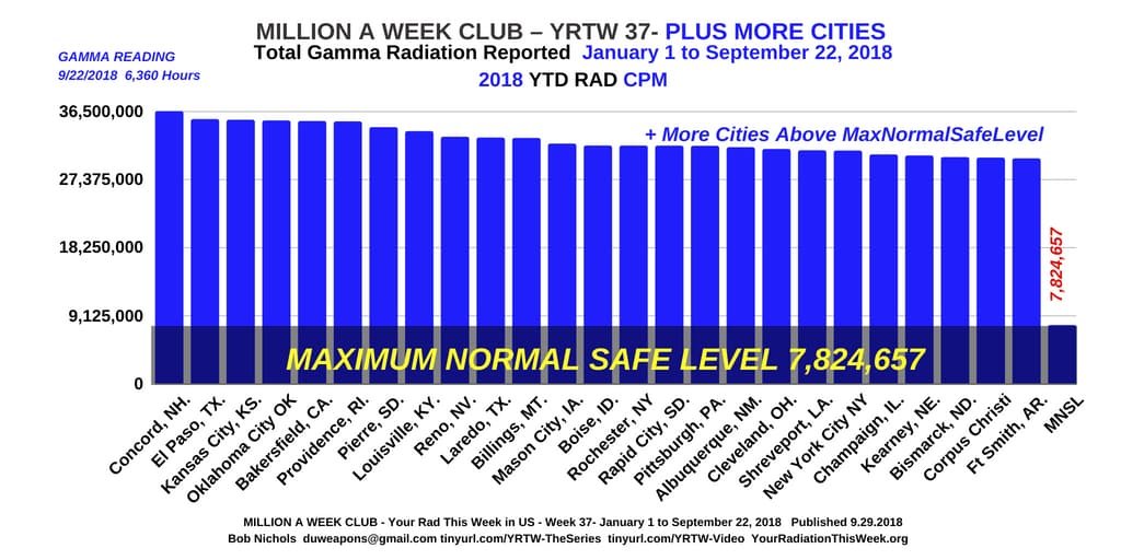 MILLION A WEEK CLUB - YRTW 37