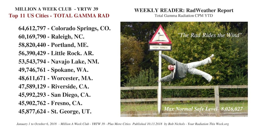 MILLION A WEEK CLUB - YRTW 39 - radWeather Report