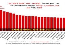 MILLION A WEEK CLUB – YRTW 40 – Plus More Cities MILLION A WEEK CLUB - YRTW 40