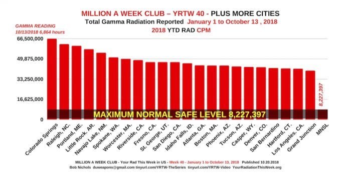 MILLION A WEEK CLUB - YRTW 40 MILLION A WEEK CLUB - YRTW 40