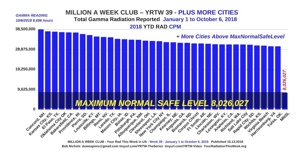 Million A Week Club - YRTW 39 - PLUS MORE CITIES