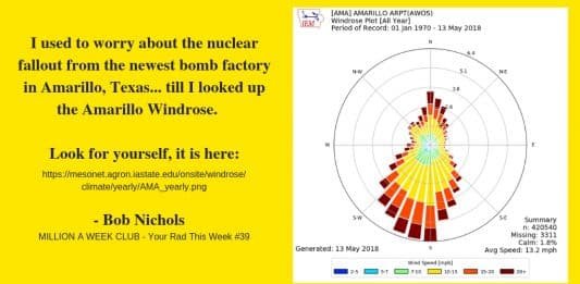 YRTW 39 AMARILLO WINDROSE PLOT 48 Years