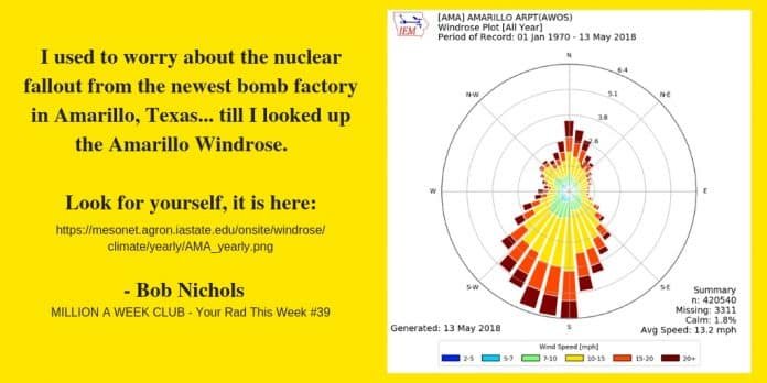 YRTW 39 AMARILLO WINDROSE PLOT 48 Years YRTW 39 AMARILLO WINDROSE PLOT 48 Years