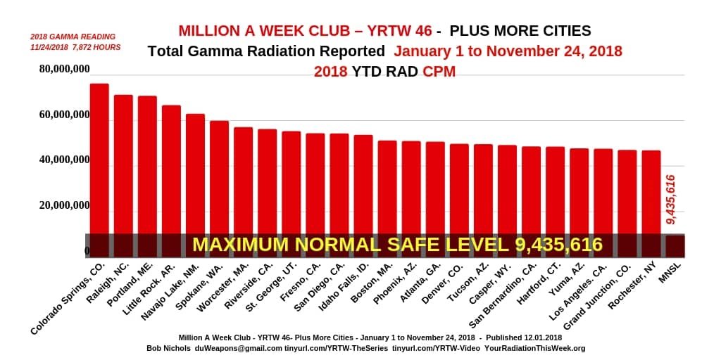 MILLION A WEEK CLUB - YRTW 46 - Plus More Cities