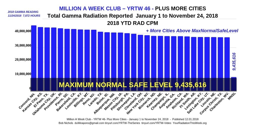 MILLION A WEEK CLUB - YRTW 46 - Plus More Cities