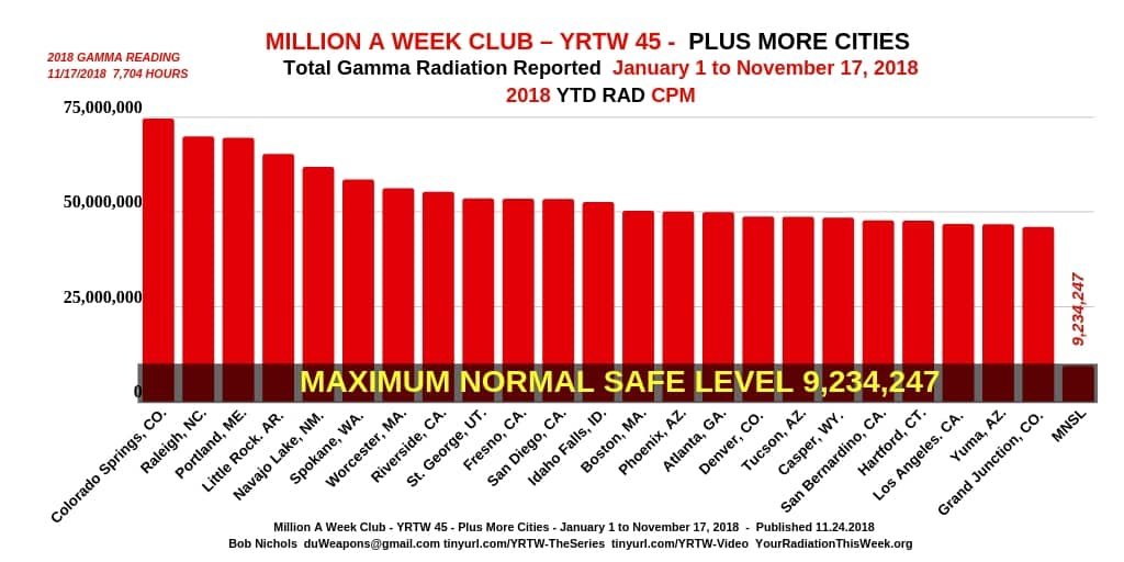 Million A Week Club - YRTW 45