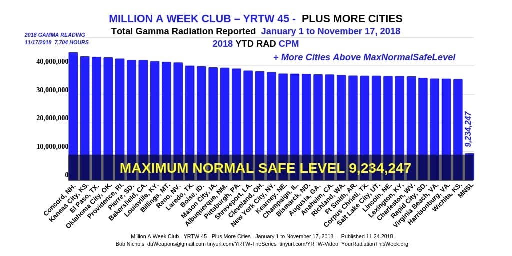 Million A Week Club - YRTW 45 - Plus More Cities