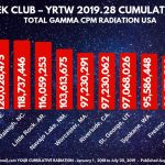 MILLION A WEEK CLUB – YRTW 2019-28 – Your Cumulative Radiation