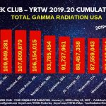 MILLION A WEEK CLUB – YRTW 2019.20 – Your Cumulative Radiation