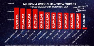 MILLION A WEEK CLUB - YRTW 2019-32