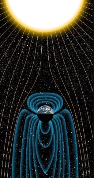 magnetic field
