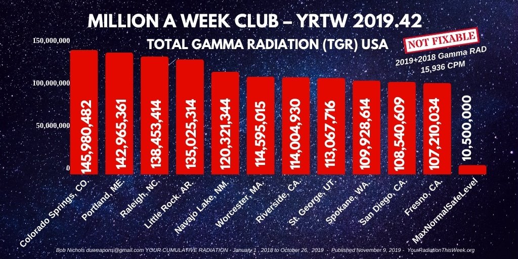 MILLION A WEEK CLUB - YRTW 2019 - 42 MILLION A WEEK CLUB - YRTW 2019 - 42