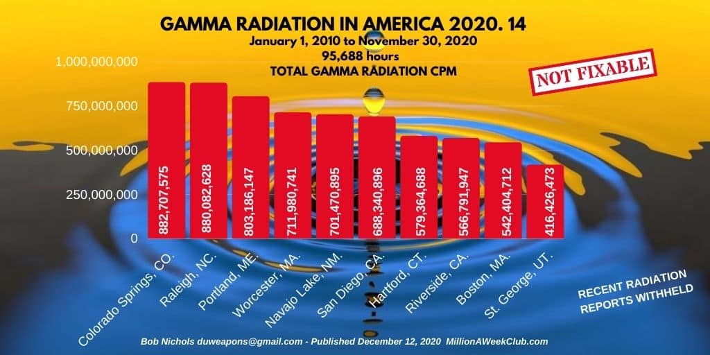 Gamma Radiation in America - Your Radiation ThisWeek - TOP TEN CITIES