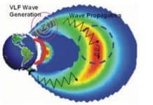 VT Science: Scalar and Tesla Reality and Fraud