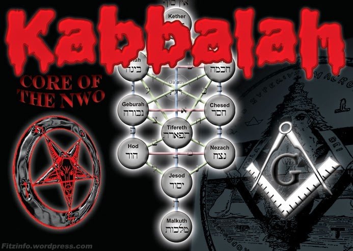 Kabbalistic Zionism Is at the Core of World Events - Veterans Today | Military Foreign Affairs Policy Journal for Clandestine Services - Vimarsana News